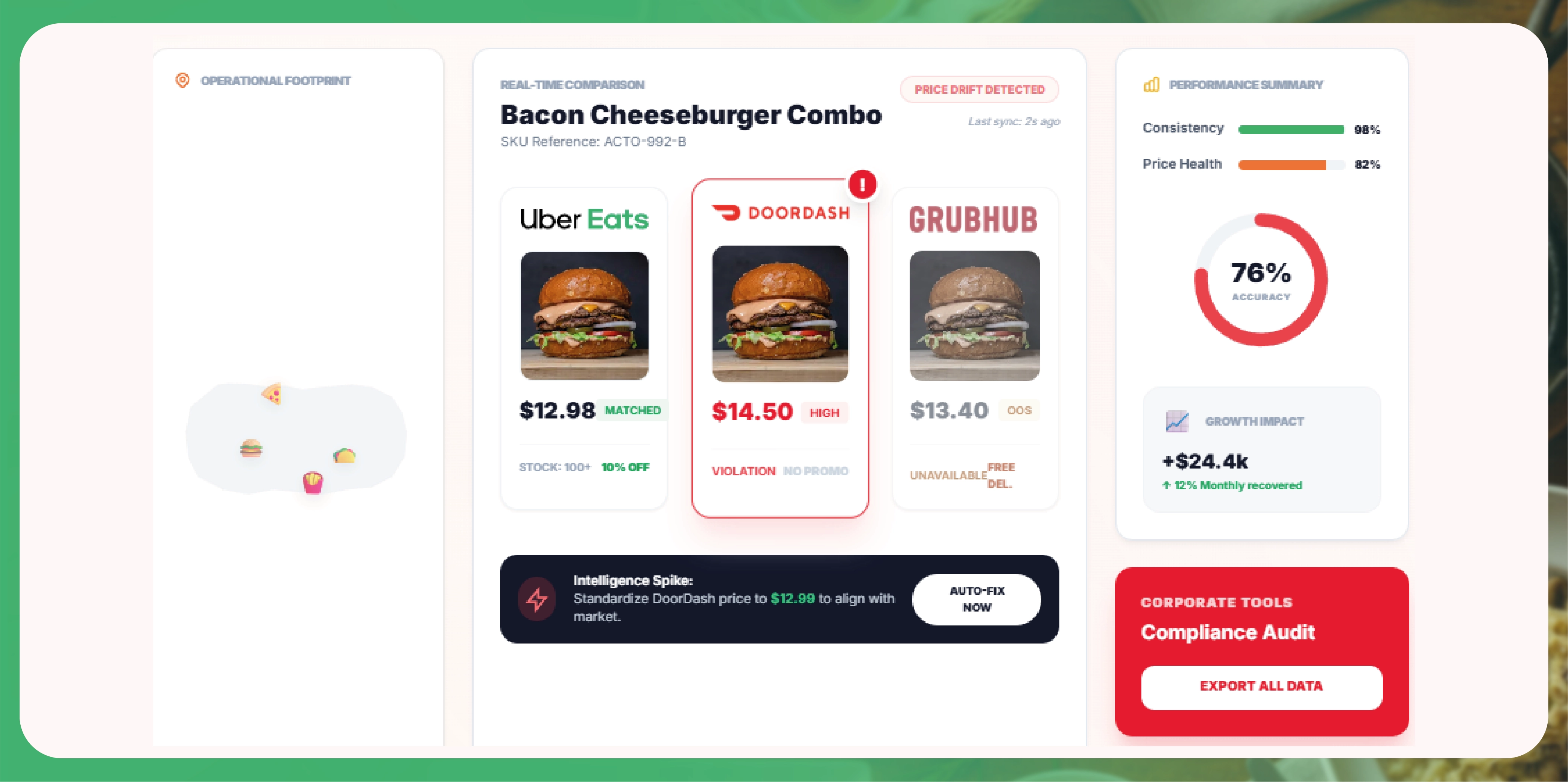 Navratri Mega Sale Price Tracking